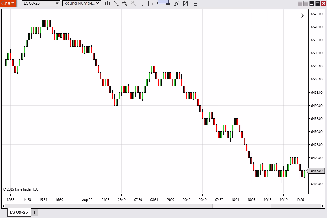 After NinjaTrader Round Number Bars chart revealing clear reactions and structure around whole-number price levels.