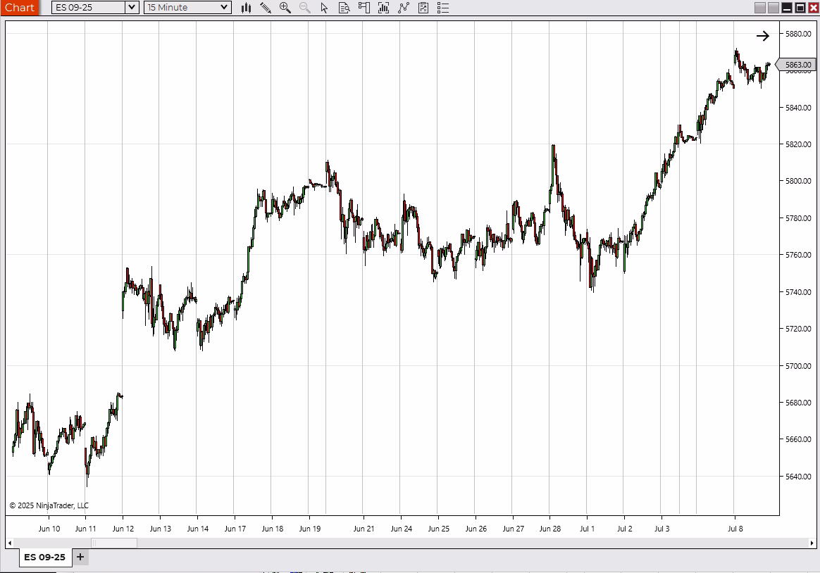 NinjaTrader chart showing raw price action without the Fusion Swing Trading System applied.