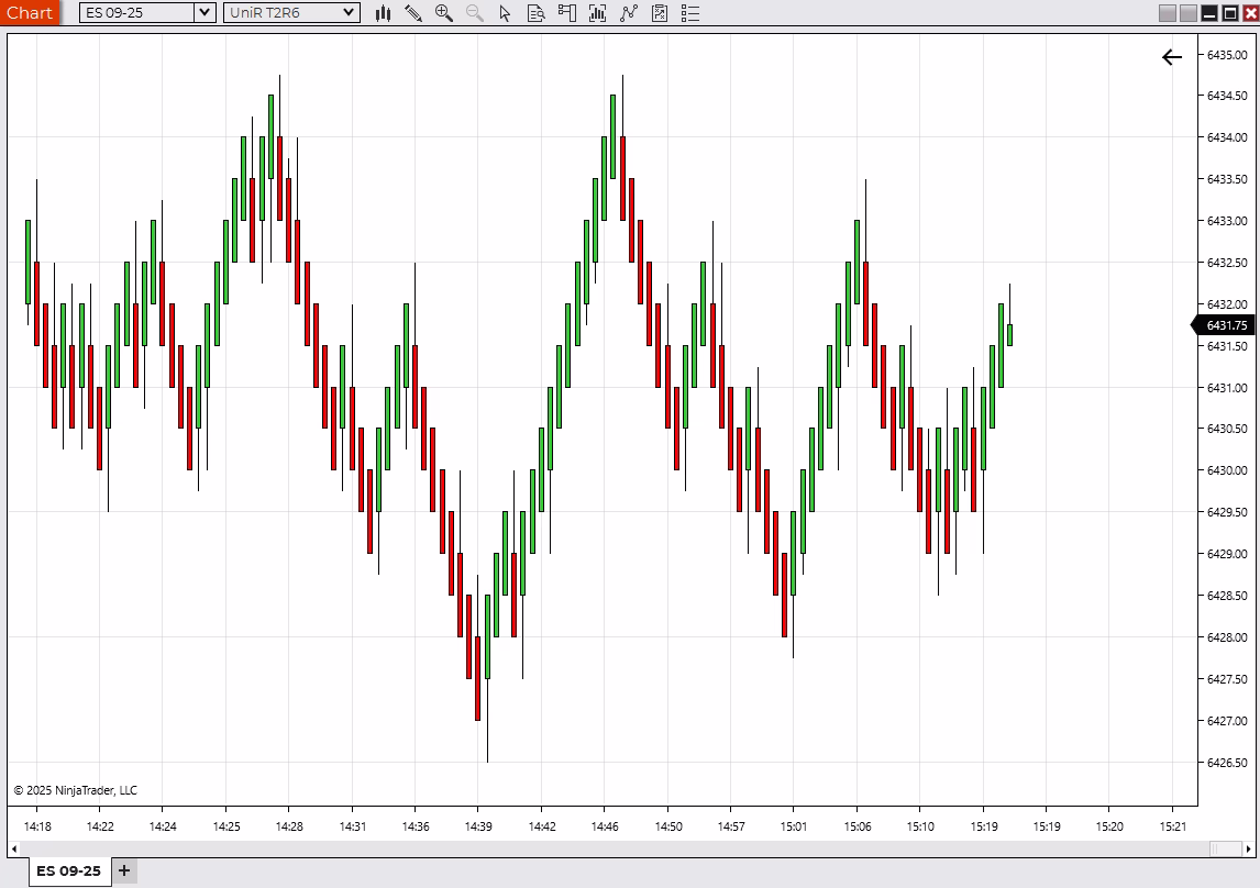 Before Standard price chart without wavelet analysis, showing raw candlestick patterns and limited forward insight.