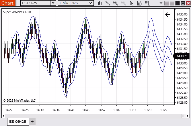 NinjaTrader chart showing the Super Wavelets Indicator with Fourier transform extrapolated wave patterns projecting future price movement.