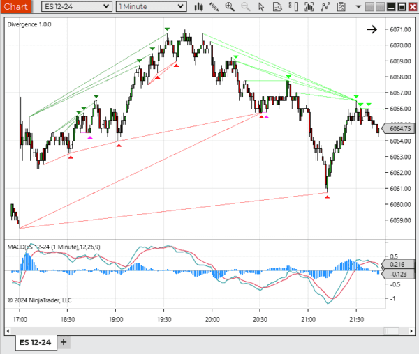NinjaTrader Divergence Indicator