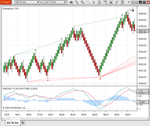 Divergence Indicator for NinjaTrader