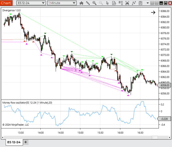 Divergence Indicator for NinjaTrader - Image 3