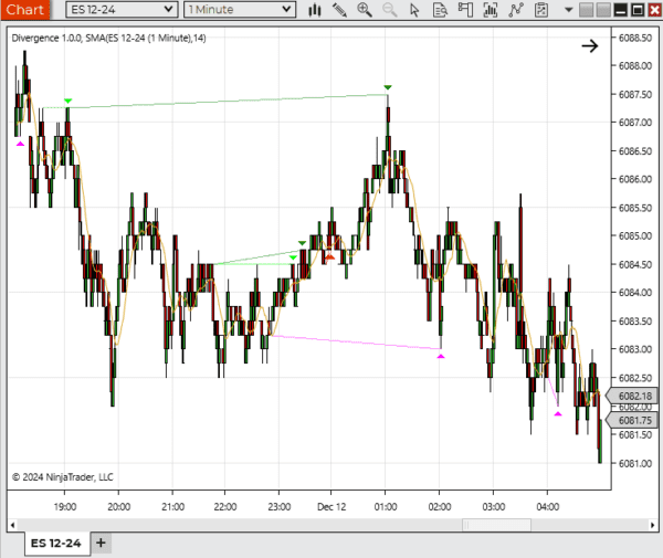 Divergence Indicator for NinjaTrader