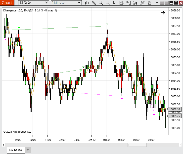 Unlock Your Trading Potential: Best NinjaTrader Indicators