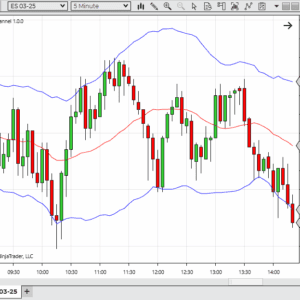 Super Channel Indicator for NinjaTrader