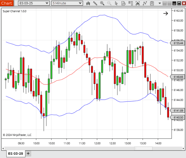 Super Channel Indicator for NinjaTrader