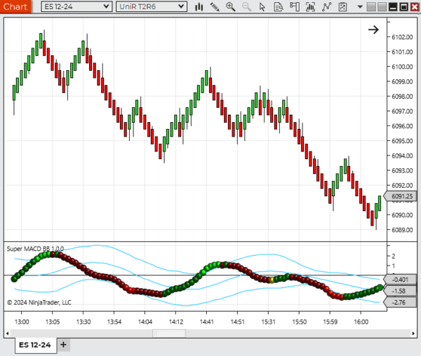 Super MACD BB Indicator for NinjaTrader
