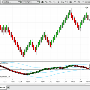Super MACD BB Indicator for NinjaTrader