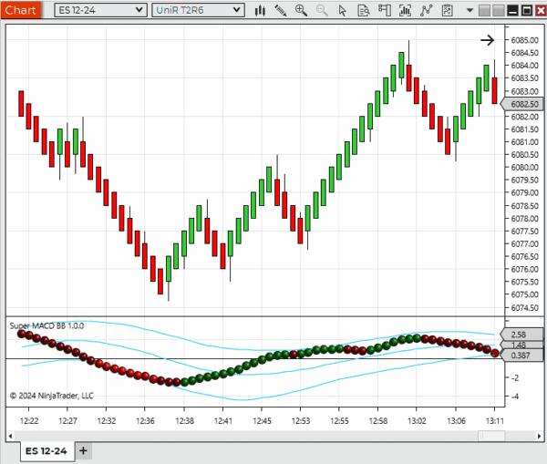 Super MACD BB Indicator for NinjaTrader