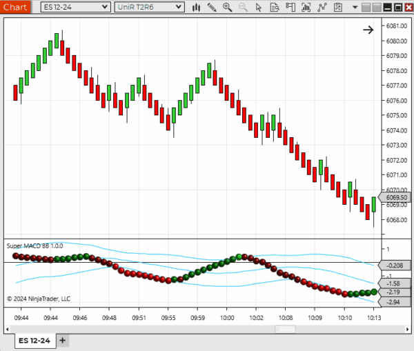 Super MACD BB Indicator for NinjaTrader