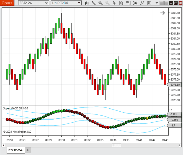 🚀 Super Indicators Bundle for NinjaTrader - Image 10