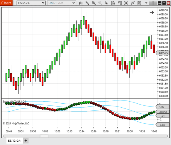 🚀 Super Indicators Bundle for NinjaTrader - Image 9