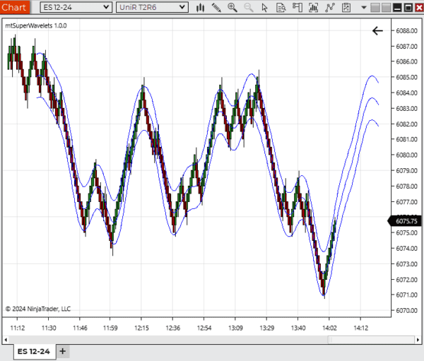 Super Wavelets Indicator for NinjaTrader