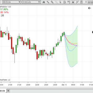 Super Price Predictor Indicator for NinjaTrader