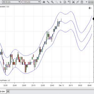 Super Wavelets Indicator for NinjaTrader