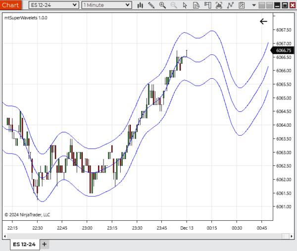 Super Wavelets Indicator for NinjaTrader