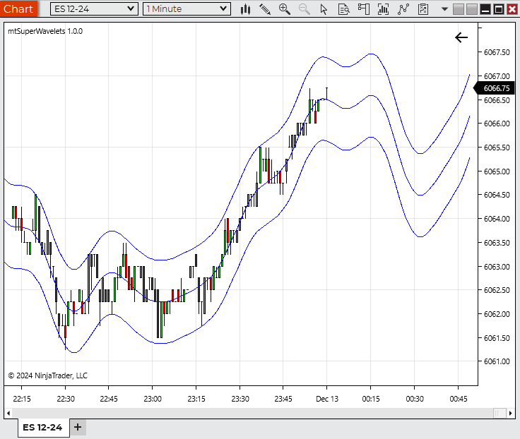 Super Wavelets: Predictive Trading for NinjaTrader