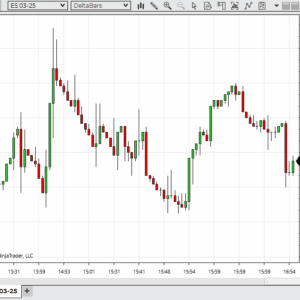 Delta Bars for NinjaTrader