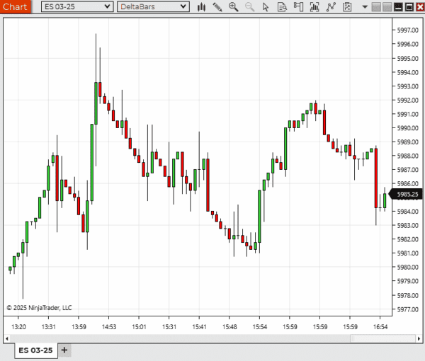 Delta Bars for NinjaTrader