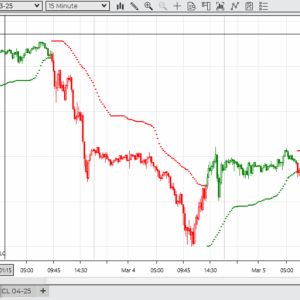 Super Trend Indicator for NinjaTrader