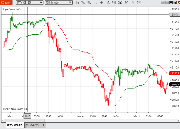 🚀 Super Indicators Bundle for NinjaTrader - Image 5