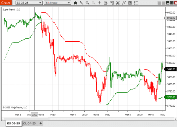 🚀 Super Indicators Bundle for NinjaTrader - Image 4
