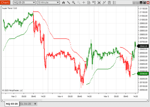 🚀 Super Indicators Bundle for NinjaTrader - Image 3