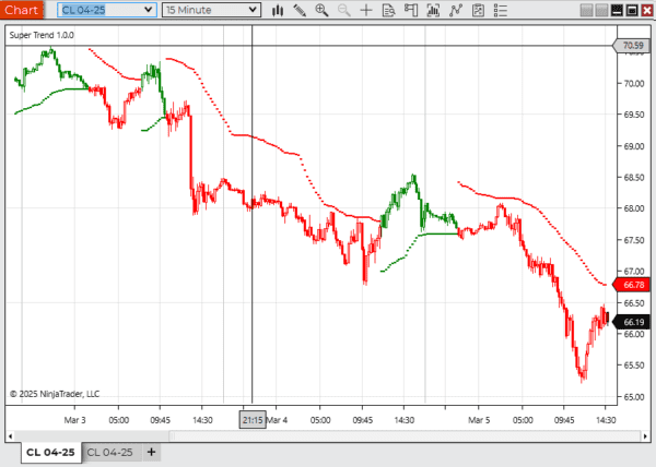 🚀 Super Indicators Bundle for NinjaTrader - Image 2
