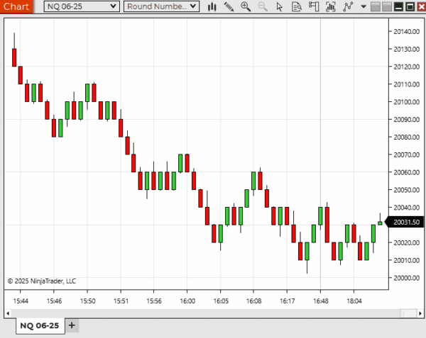 Round Number Bars - NinjaTrader Bars Type