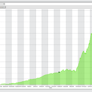 A chart titled 'Fusion Swing Trading System Equity Curve' showing a steadily increasing green equity curve, representing cumulative trading profits over time.