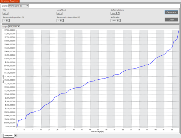 Fusion Swing Trading System Monte Carlo simulation chart showing a steadily rising equity curve with multiple scenario lines, demonstrating system performance consistency and risk analysis.