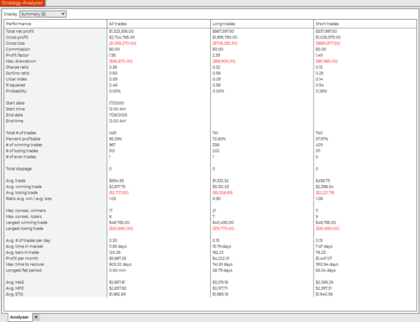 Fusion Swing Trading System performance summary screenshot displaying detailed trading statistics, including net profit, win rate, drawdown, and other key metrics.