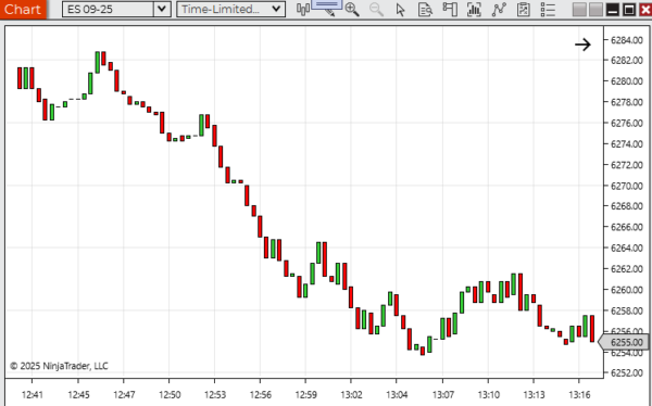 NinjaTrader Renko Bars