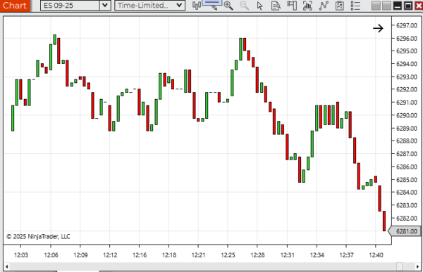 Renko Bars for NinjaTrader