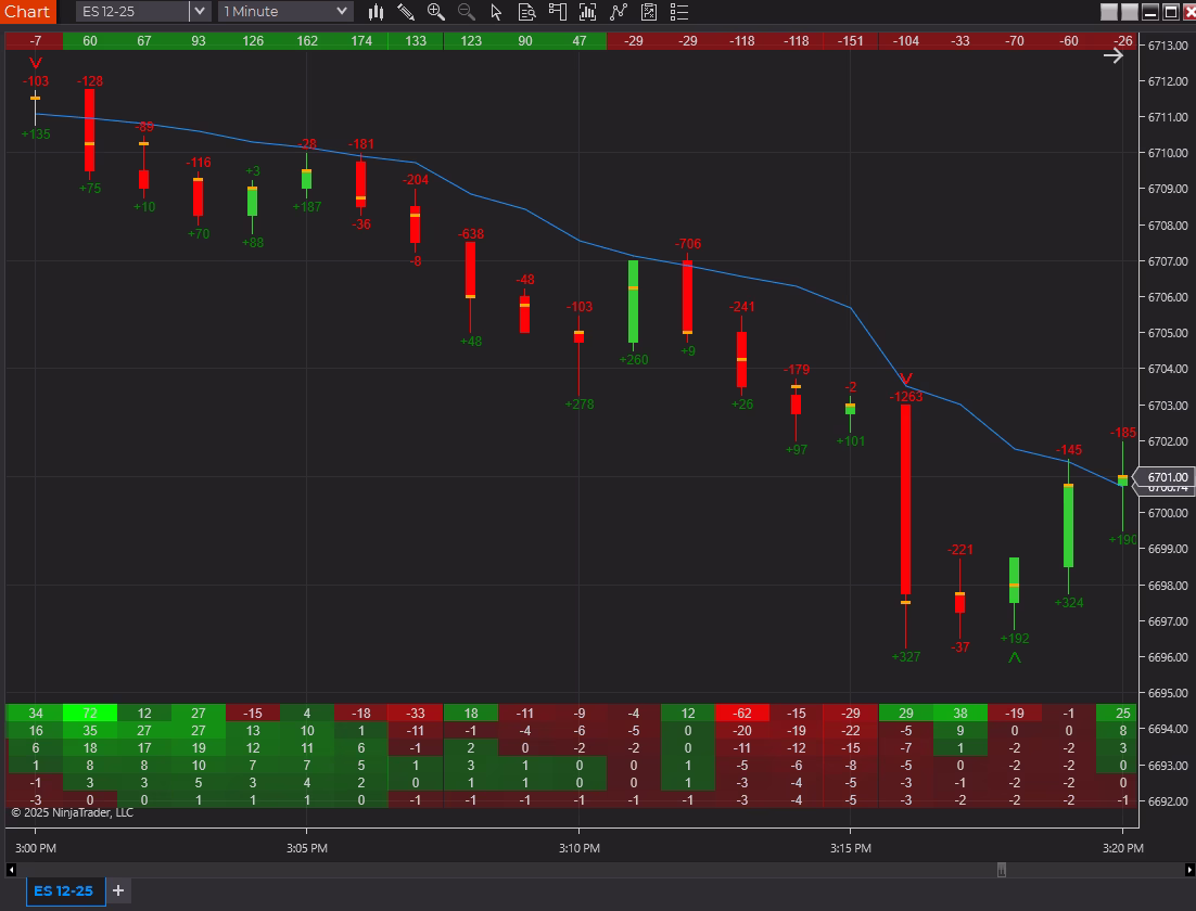 NinjaTrader chart with the Delta Suite Indicator displaying delta shifts, order flow, and divergence signals to highlight hidden buying and selling pressure.