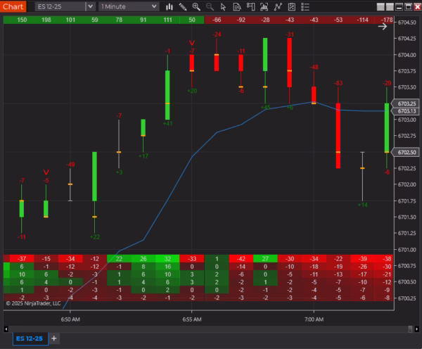 Delta Suite indicator confirming trend direction with delta ratio and trade volume analysis.