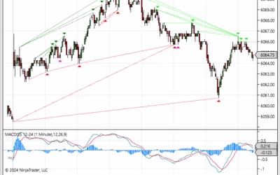 NinjaTrader Divergence Indicator –Predict the Turning Point, Not Just Trend