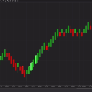 Volume Depth Candles NinjaTrader 8 chart showing 3D green and red volume-based candlesticks