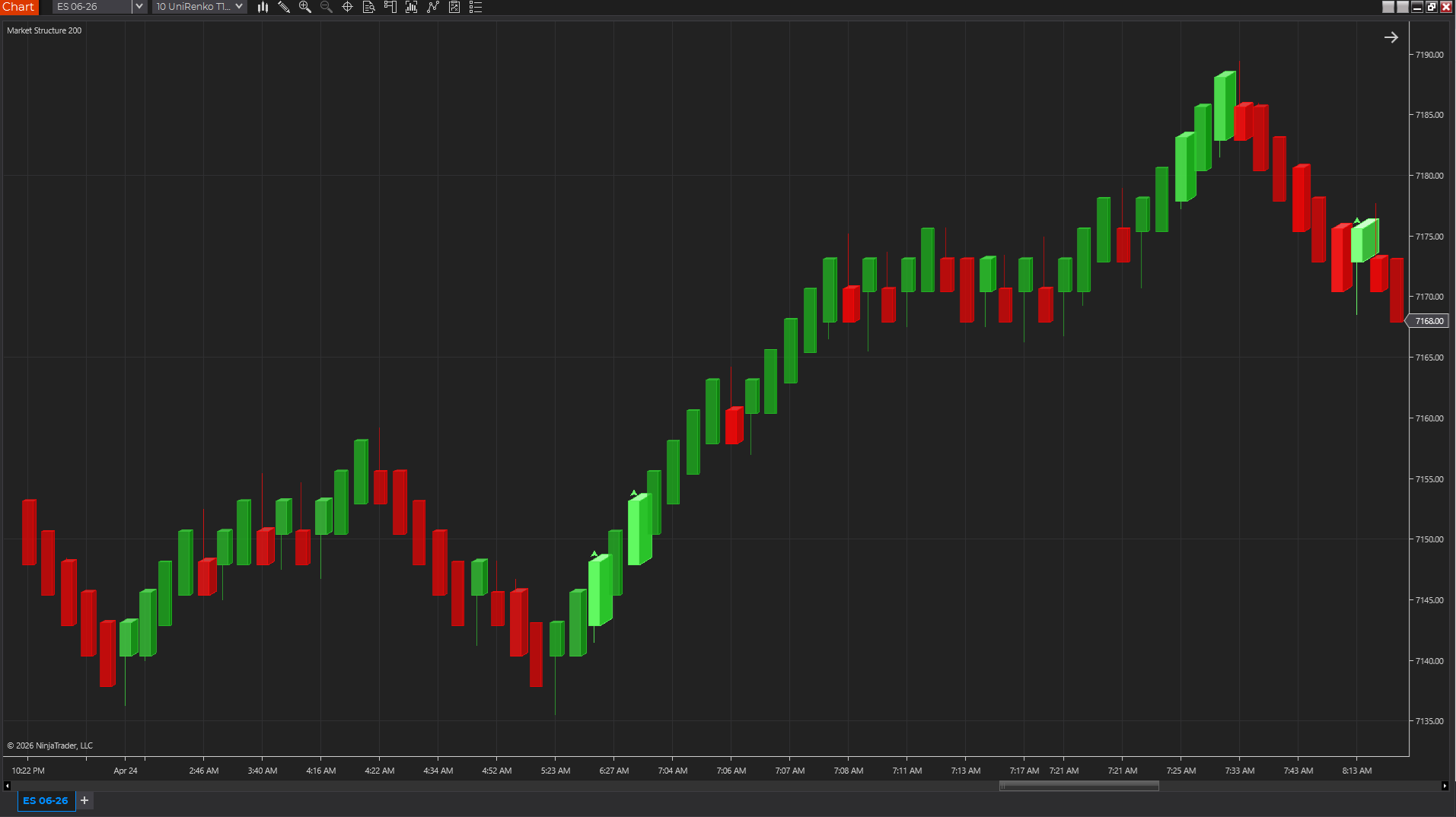 Volume Depth Candles NinjaTrader 8 chart showing 3D green and red volume-based candlesticks